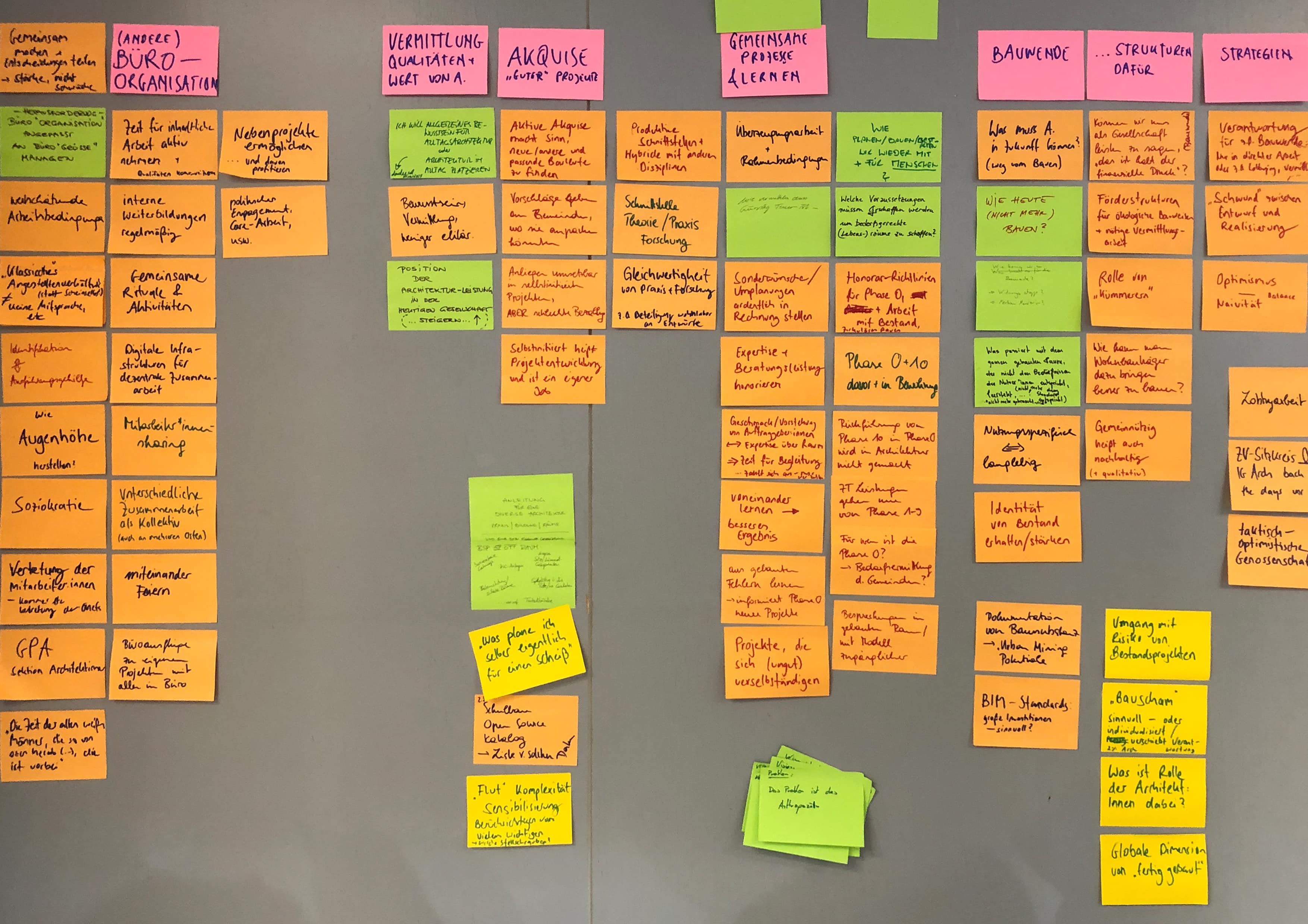Wall of colour-coded sticky notes clustered under topics such as office organisation and acquisition asphalt kollektiv